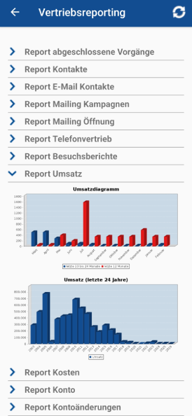 CRM-2-GO.App Vertriebsreporting - Report-Umsaetze CRM-2-GO.App Vertriebsreporting - Report-Umsaetze