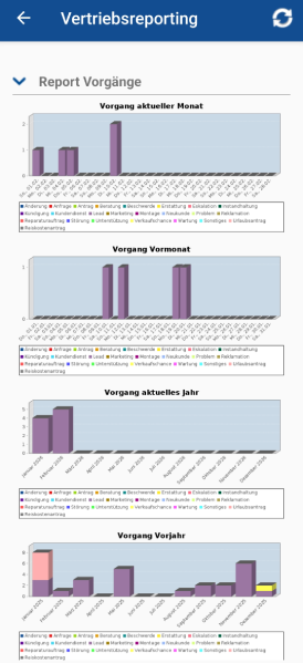 CRM APP - Vertriebsreporting - Report-Vorgänge